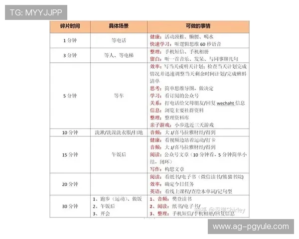 如何利用PG娱乐手机娱乐实现碎片时间的高效娱乐和放松