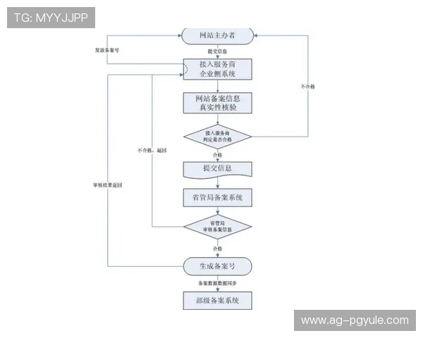PG国际官方网站入口官方最新登录地址及安全验证流程全面解析保障顺畅体验 PG国际官方网站入口官方最新登录地址及安全验证流程全面解析保障顺畅体验