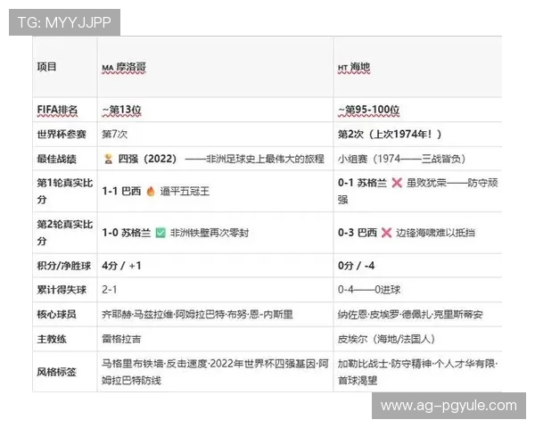 2026年世界杯摩洛哥与海地比赛时间及直播平台详细信息解析